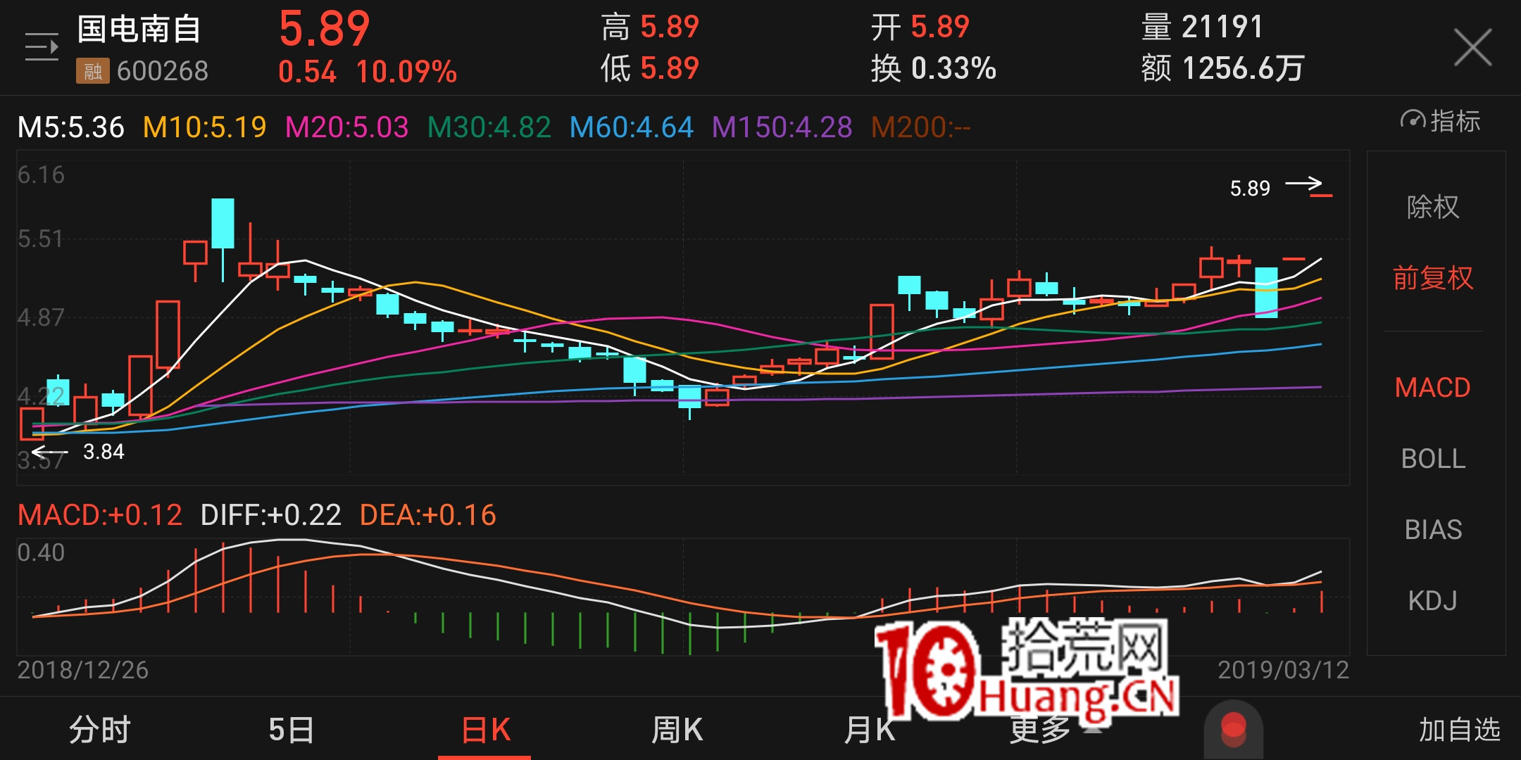 4種常見的平臺突破買入法(圖解) 4種常見的平臺突破買入法(圖解),拾荒網