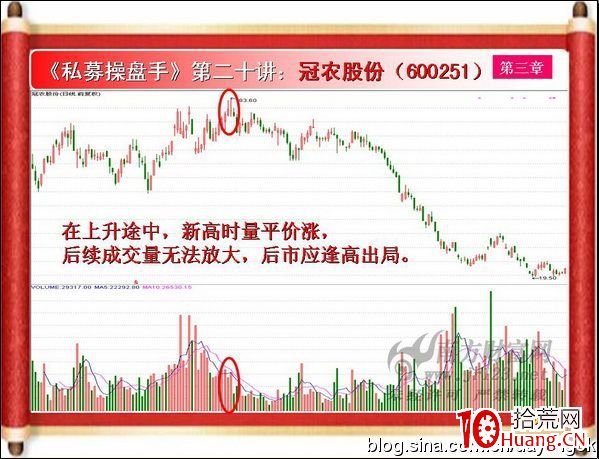 《私募操盤手》培訓第二十講：量平價漲與量平價跌（圖解）,拾荒網