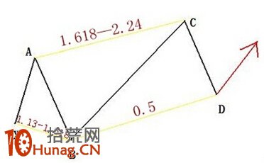 暗箱形態圖解:加特利形態走失敗後的變異 暗箱形態圖解:加特利形態走失敗後的變異,拾荒網