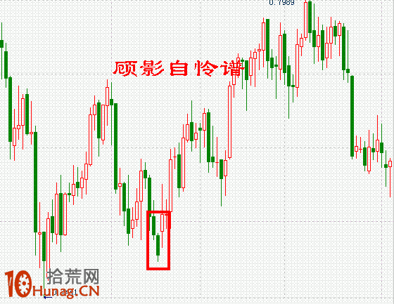 K線圖選股買入形態圖解:低檔急跌後獨陰線 K線圖選股買入形態圖解:低檔急跌後獨陰線,拾荒網