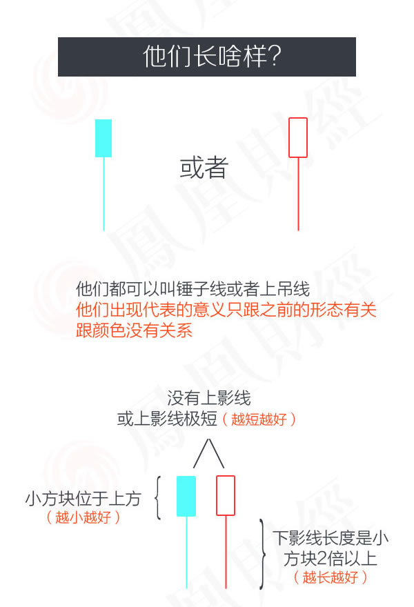 蠟燭圖的故事全集之1：反轉傢族的錘子線和上吊線（圖解）,拾荒網