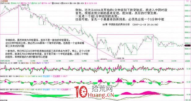 《纏論108課》89：中陰階段的具體分析【走勢與買賣點的動態和立體分析】,拾荒網