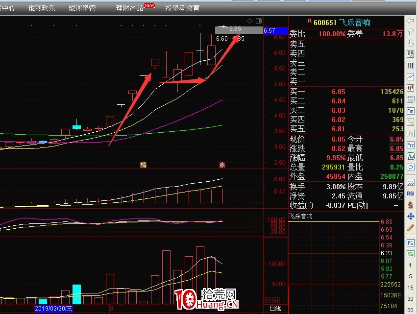 怎麼做強勢股二波行情?(圖解) 怎麼做強勢股二波行情?(圖解),拾荒網