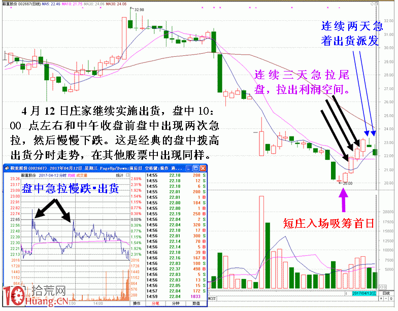 圖解莊傢清倉式砸盤出貨特征,拾荒網
