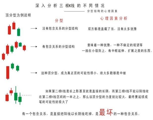 《纏論108課》82:分型結構的心理因素【走勢與買賣點的動態和立體分析】 《纏論108課》82:分型結構的心理因素【走勢與買賣點的動態和立體分析】,拾荒網