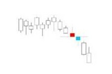 K線密碼之裸K線入門基礎知識系列教程（四）,拾荒網