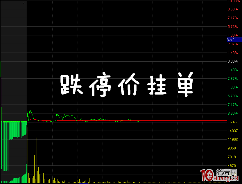 集合競價的秘密,你知道多少?(圖解) 集合競價的秘密,你知道多少?(圖解),拾荒網