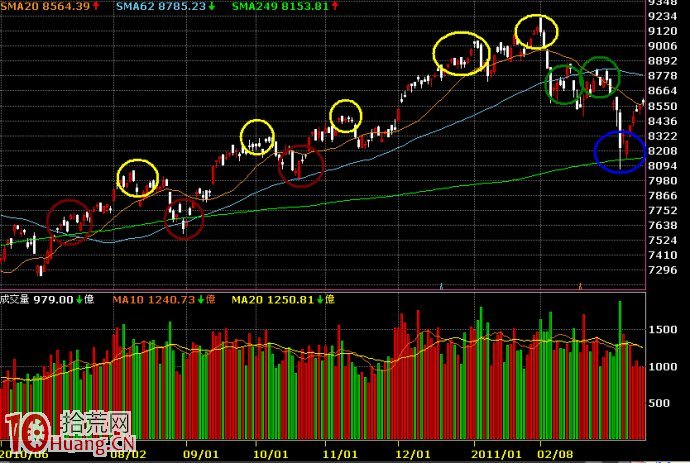 股票操作的幾個大原則(二)：操作的時間層級,拾荒網