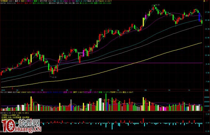 好好看看這兩個牛股買點在哪裡,拾荒網