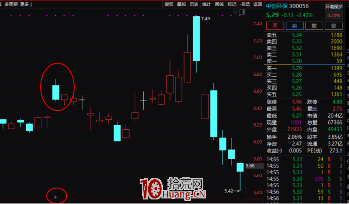 股票更名潛伏戰法（圖解）,拾荒網