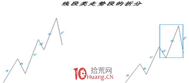 《纏論108課》99:走勢結構的兩重表裡關系3【走勢與買賣點的動態和立體分析】 《纏論108課》99:走勢結構的兩重表裡關系3【走勢與買賣點的動態和立體分析】,拾荒網
