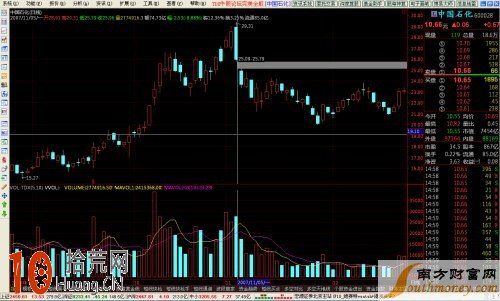 K線圖看盤技巧圖解：大陰線,拾荒網