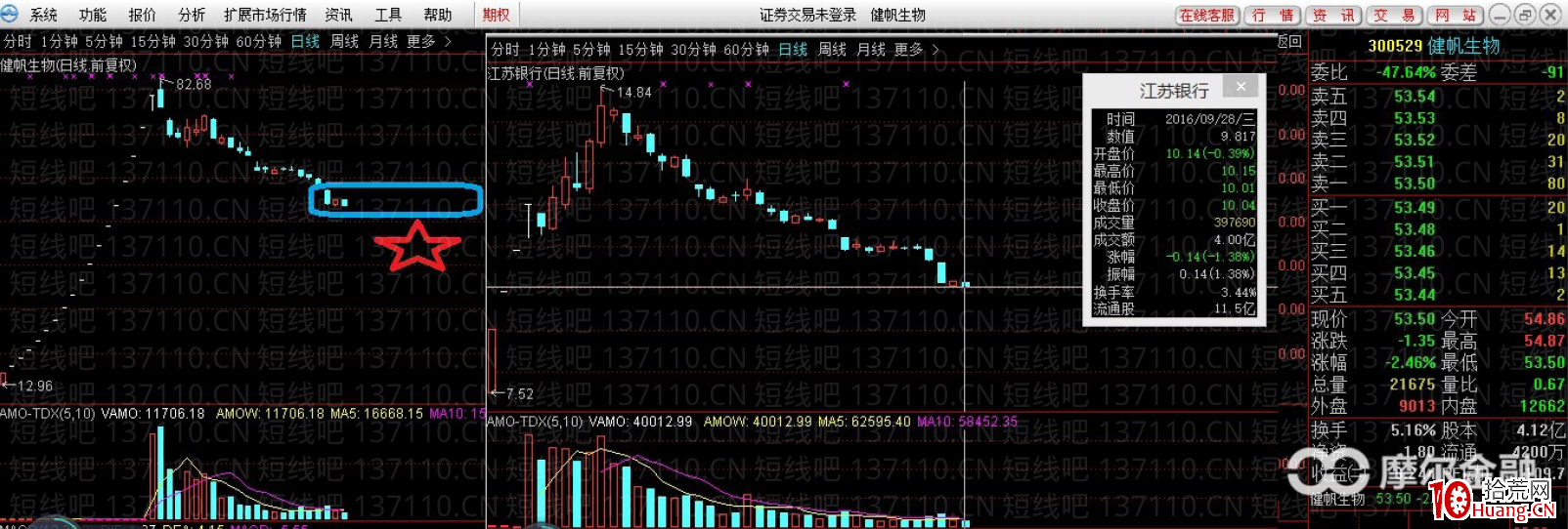 詳細解析主力自救,如何做好超跌反彈(圖解) 詳細解析主力自救,如何做好超跌反彈(圖解),拾荒網
