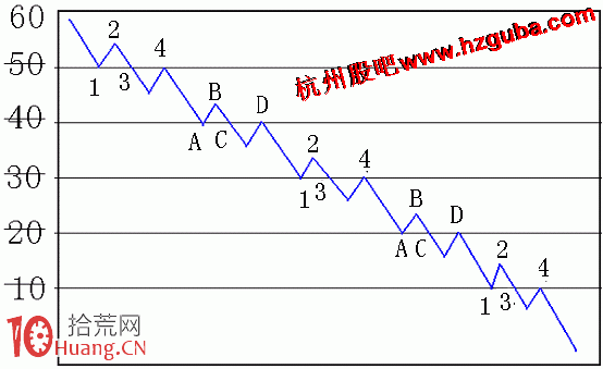 圖解股票下跌的秘密——碰撤穿抽 圖解股票下跌的秘密——碰撤穿抽,拾荒網