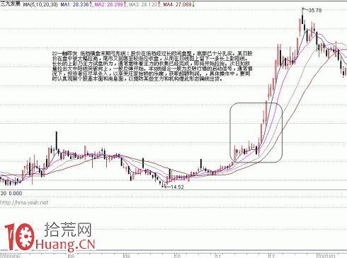 底部K線組合買股信號（1）,拾荒網