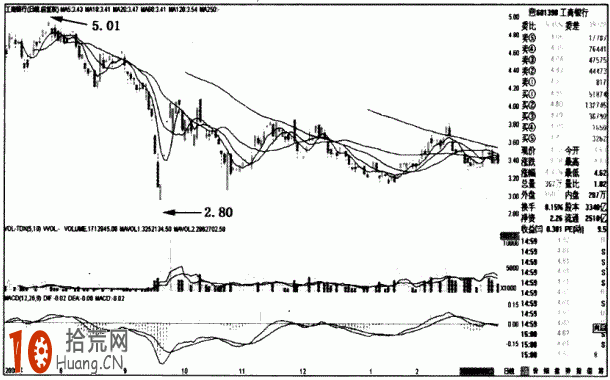 圖解股市主力資金有哪些：匯金公司,拾荒網