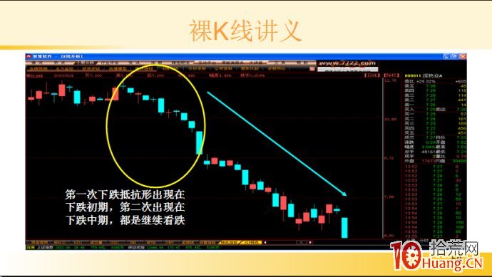 裸K線技術系統課程.28：多根看跌K線之下降抵抗形（圖解）,拾荒網