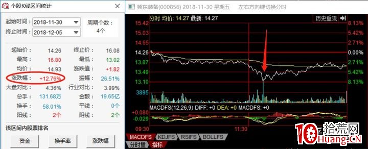新手玩股票,炒股如何不虧?(圖解) 新手玩股票,炒股如何不虧?(圖解),拾荒網