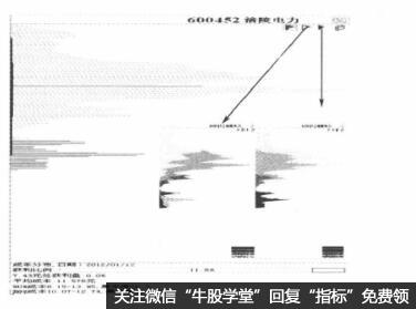 籌碼分佈學:近期活躍籌碼的變動可以說明什麼 籌碼分佈學:近期活躍籌碼的變動可以說明什麼,拾荒網