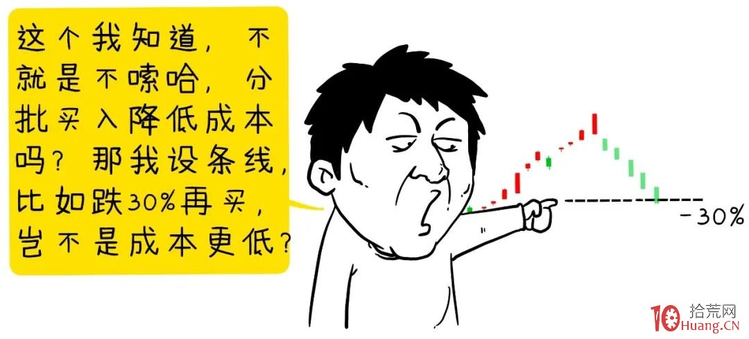 股票倉位管理之分檔買入法（圖解）,拾荒網