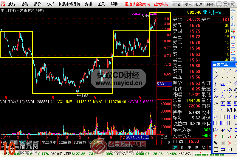 圖解如何畫線炒股：箱體波段操作技巧,拾荒網