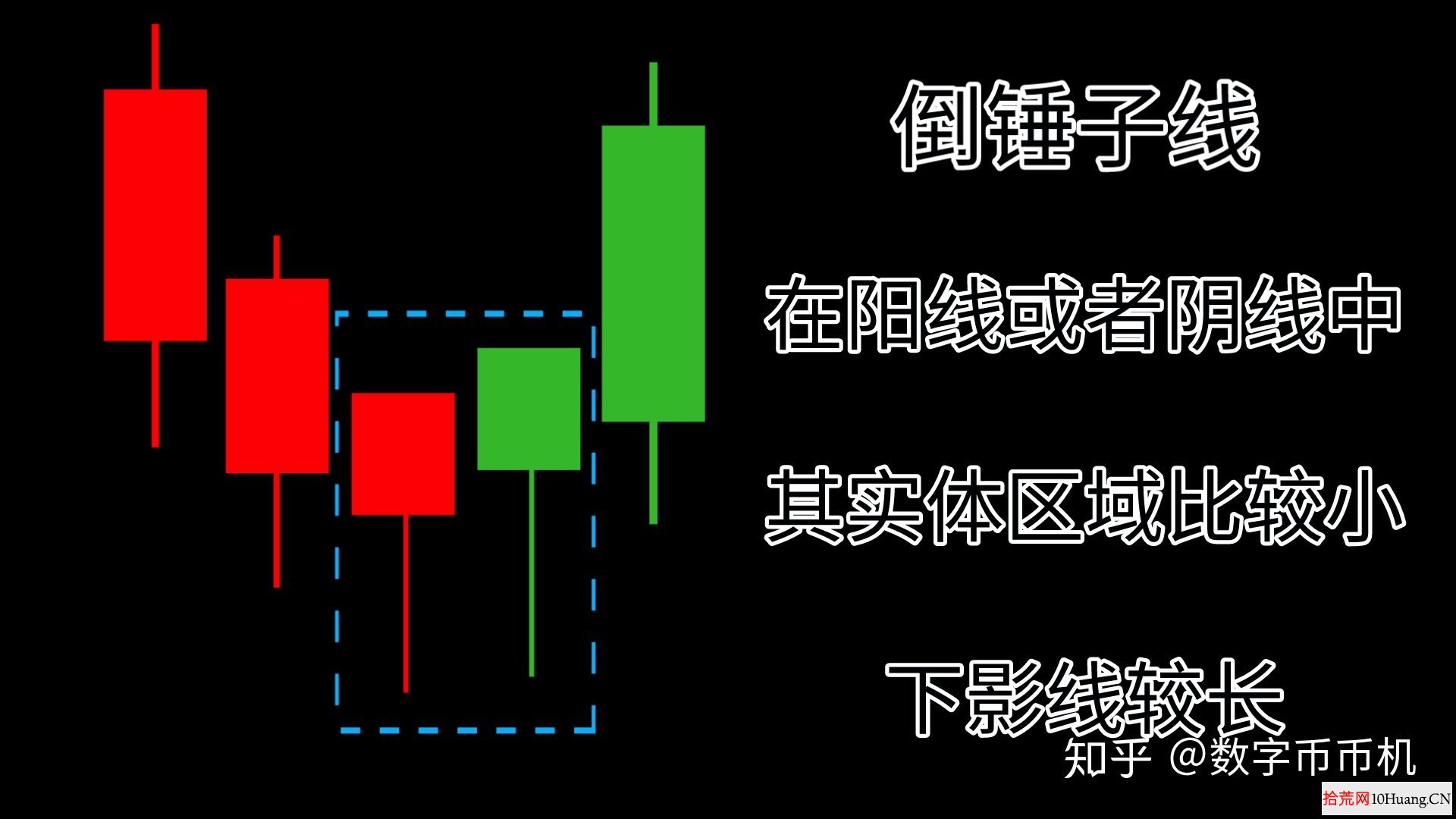 12種可積極做多買入的K線組合（圖解）,拾荒網