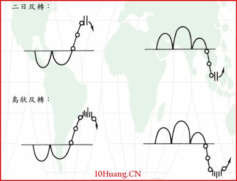 三大類型的K線跳空缺口多空博弈（圖解）,拾荒網