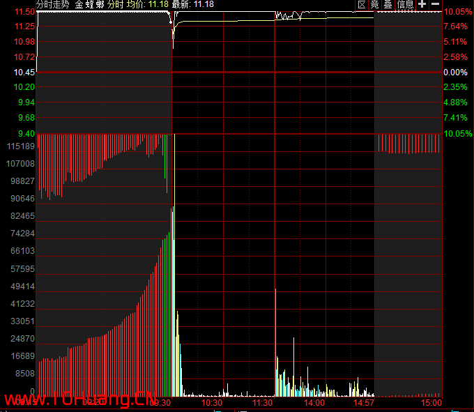 競價圖基礎知識與進階實戰技巧(圖解) 競價圖基礎知識與進階實戰技巧(圖解),拾荒網