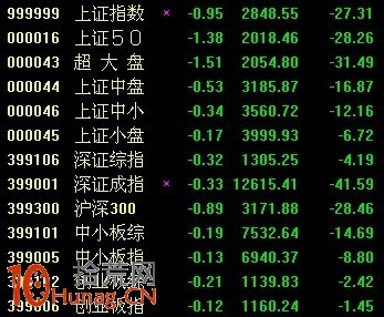 股票指數一覽：什麼是指數，有哪些指數,拾荒網