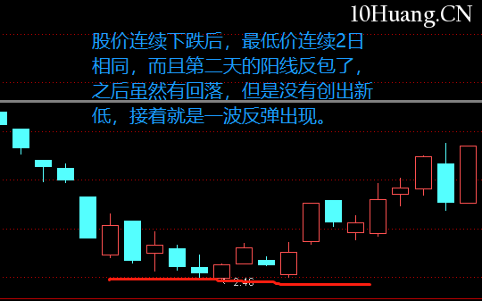 不一樣的K線運用教程 11:平底(圖解) 不一樣的K線運用教程 11:平底(圖解),拾荒網