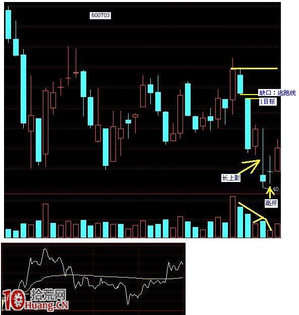 案例圖解完整的分析買賣過程 案例圖解完整的分析買賣過程,拾荒網