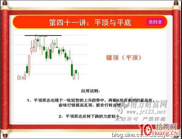《私募操盤手》培訓第四十一講：平頂與平底（圖解）,拾荒網