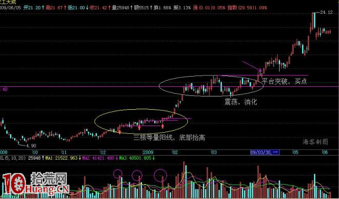 義陽戰法(8):一線戰法 義陽戰法(8):一線戰法,拾荒網