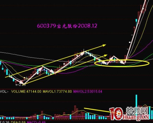 莊傢挖坑選股法案例圖解,拾荒網