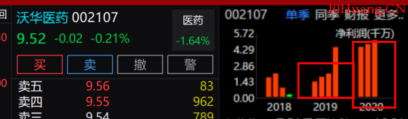 年報業績預告的事件預期潛伏法(圖解) 年報業績預告的事件預期潛伏法(圖解),拾荒網