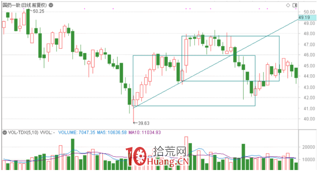 隔日超短戰法深度教程 3:K線分析的精髓(圖解) 隔日超短戰法深度教程 3:K線分析的精髓(圖解),拾荒網