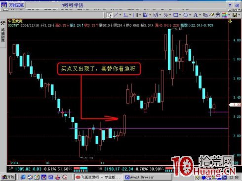圖解如何用短線選股畫線法確定買點,拾荒網