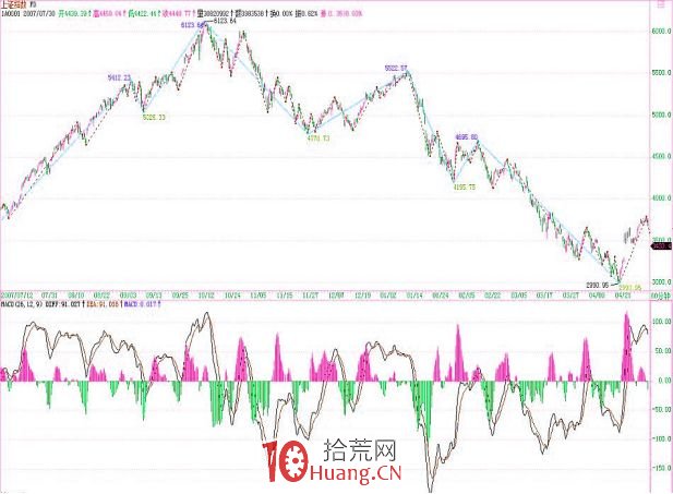 《纏論108課》103:學屠龍術前先學好防狼術 《纏論108課》103:學屠龍術前先學好防狼術,拾荒網