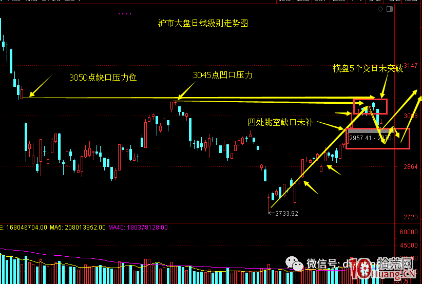 如何才能找到股市盈利的密碼,持續穩定的盈利呢? 如何才能找到股市盈利的密碼,持續穩定的盈利呢?,拾荒網