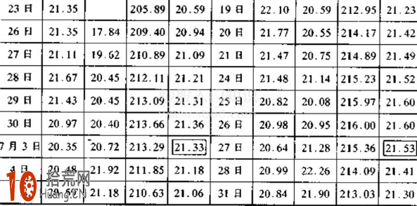 移動平均線高級教程:均線的轉點捕捉與變盤 移動平均線高級教程:均線的轉點捕捉與變盤,拾荒網
