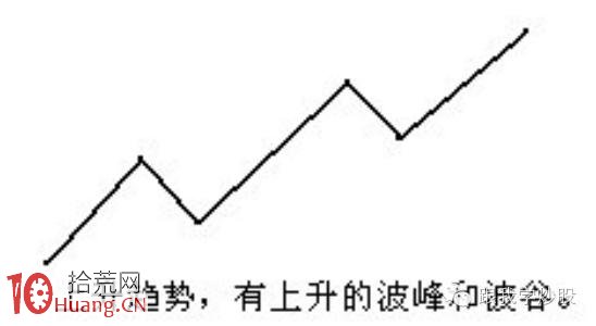 炒好股的最最重要技術是如何正確畫出趨勢線（圖解）,拾荒網