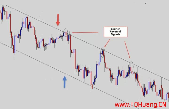 如何正確的畫出股票趨勢線?(圖解) 如何正確的畫出股票趨勢線?(圖解),拾荒網