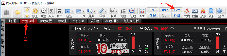 同花順如何詳細看北向資金動向（圖解）,拾荒網