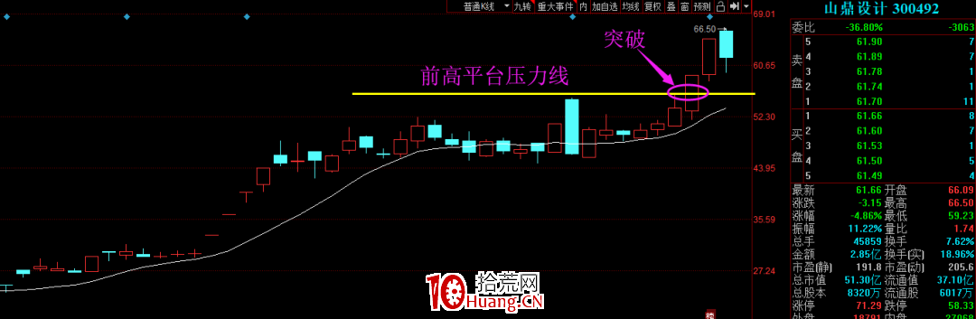 強力試盤買股技術之:什麼是試盤力度?(圖解) 強力試盤買股技術之:什麼是試盤力度?(圖解),拾荒網