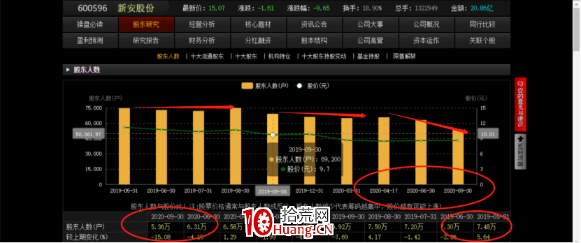 如何做莊股呢?(圖解) 如何做莊股呢?(圖解),拾荒網
