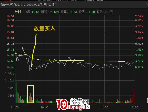 強勢股做T絕技,你不知道的波段高拋低吸秘密(圖解) 強勢股做T絕技,你不知道的波段高拋低吸秘密(圖解),拾荒網