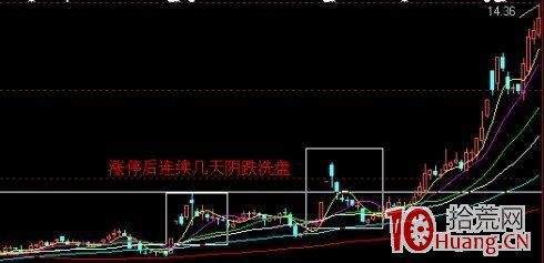 強莊股拉升前的蛛絲馬跡（圖解）,拾荒網