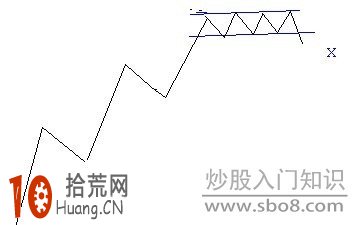 道氏理論趨勢判斷方法圖解,拾荒網