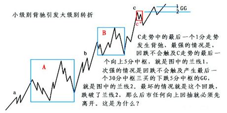 《纏論108課》44:小級別背馳引發大級別轉折(背馳篇) 《纏論108課》44:小級別背馳引發大級別轉折(背馳篇),拾荒網