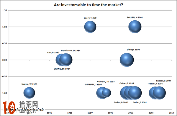 股票投資和股票投機的區別,拾荒網